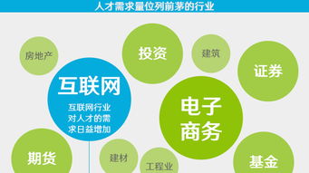就業(yè)周刊第303期 大學(xué)生就業(yè)半數(shù)去中小微企業(yè)，專業(yè)紅黃綠分級(jí)與就業(yè)指導(dǎo)